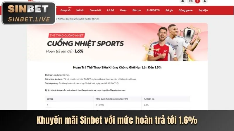 Ưu đãi mới nhất UW88 App